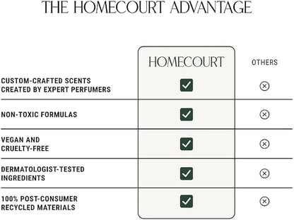 Homecourt Room Deodorant, Natural Room Spray, Fine Fragrance of Cedarwood & Leather, For Kitchen, Bathroom & more, Clean Formula, Cece, 3.4 oz