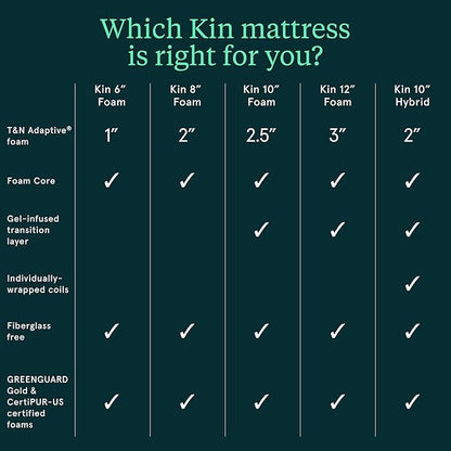 Tuft & Needle Kin Medium 12" Full Adaptive Foam Mattress in a Box, Cooling Gel, Pressure Relief, Durable Support, 100 Night Trial, Fiberglass-Free, CertiPUR-US, 10-Year Limited Warranty