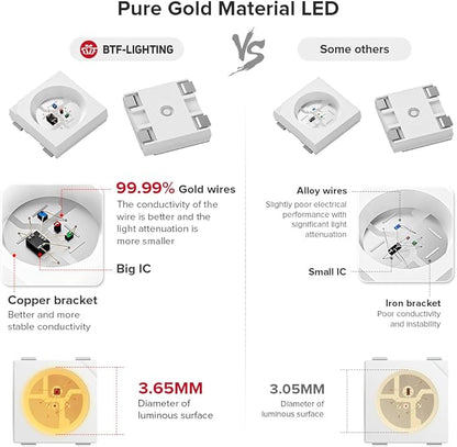 BTF-LIGHTING WS2812B IC RGB 5050SMD Pure Gold Individual Addressable LED Strip 16.4FT 150LED 30LED/m Flexible Full Color IP30 DC5V for DIY Chasing Color Project(No Adapter or Controller)