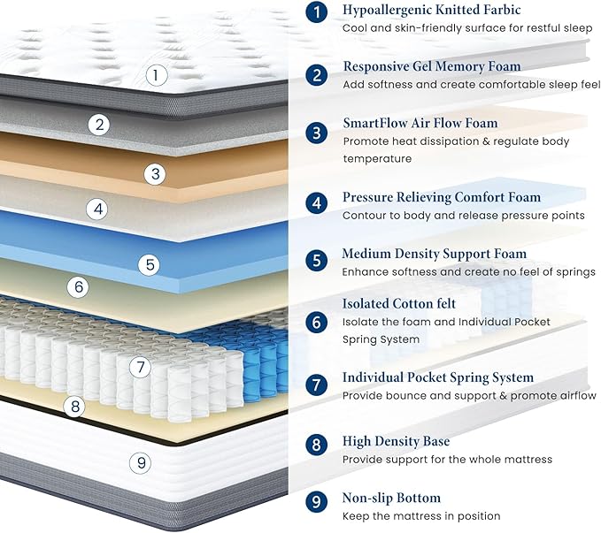 Coolvie King Mattress 12 Inch Hybrid Mattresses King Size Bed Mattress in A Box Mattresses Individual Pocket Springs with Memory Foam Layer Provide Motion Isolation & Cool Sleep