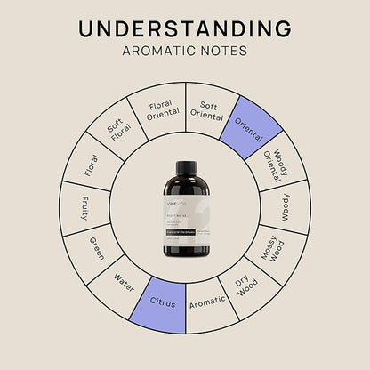 VINEVIDA [4 Fl Oz] Honeysuckle Fragrance Oil for Cold Air Diffusers, Essential Oils for Diffuser Oil Refill & Air Freshener Room Spray