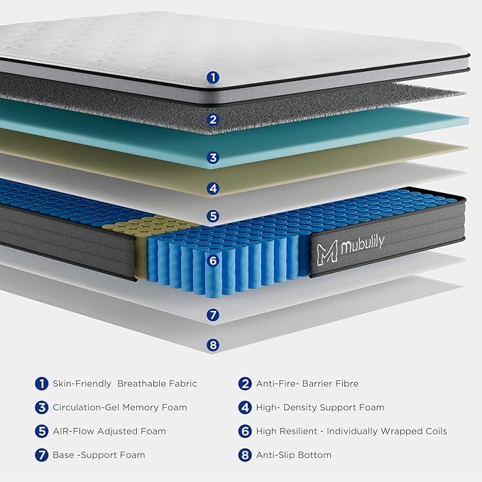 Full Size, 8 Inch Hybrid Full Size,Hybrid Mattress in a Box with Independent Spring, Soft and Comfortable Medium Firm Mattress,Cooler Sleep with Pressure Relief and Support