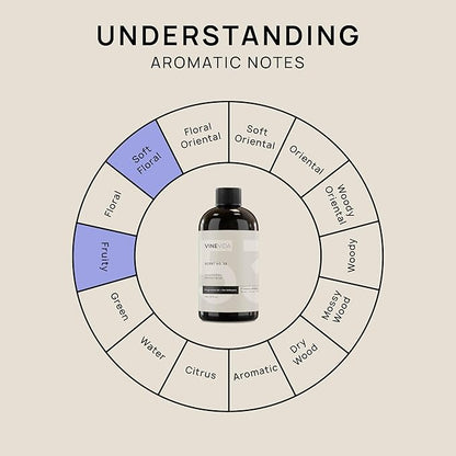 VINEVIDA [16 Fl Oz] Mountain Spring Fragrance Oil for Cold Air Diffusers, Essential Oils for Diffuser Oil Refill & Air Freshener Room Spray