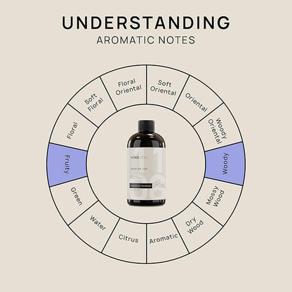 VINEVIDA [16 Fl Oz] Scent NO. 1108 Fragrance Oil for Cold Air Diffusers, Aromatic Notes of Plum Sandalwood Watermelon, Essential Oils for Diffuser Oil Refill & Air Freshener Room Spray