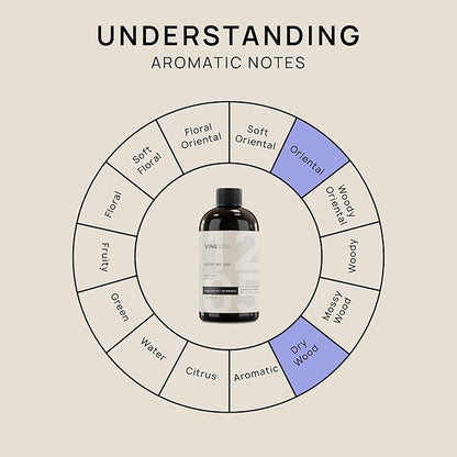 VINEVIDA [16 Fl Oz] Scent NO. 1205 Fragrance Oil for Cold Air Diffusers, Aromatic Notes of Dark Musk Oud Wood, Essential Oils for Diffuser Oil Refill & Air Freshener Room Spray