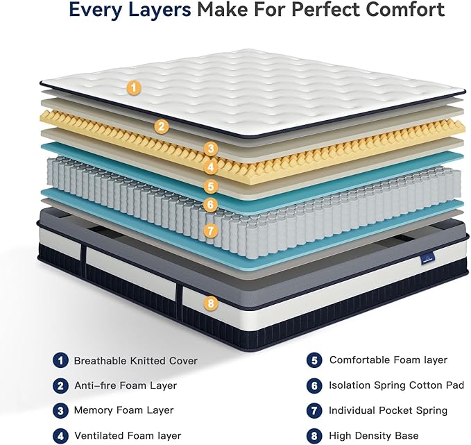 Vesgantti Full Mattress 8 Inch Innerspring Multilayer Hybrid Full Size Mattress - Ergonomic Design with Memory Foam and Pocket Spring Mattresses Full Size - Box Top Series Medium Firm Feel