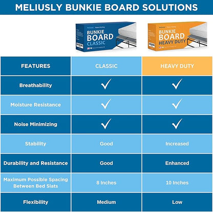 Meliusly Premium 10mm Bunkie Board Full Size (54x75'') Patent Pending Low Profile Bed Board Design - Breathable, Noise Minimizing, Moisture Resistant Bunkieboards, Low Profile Bed Support