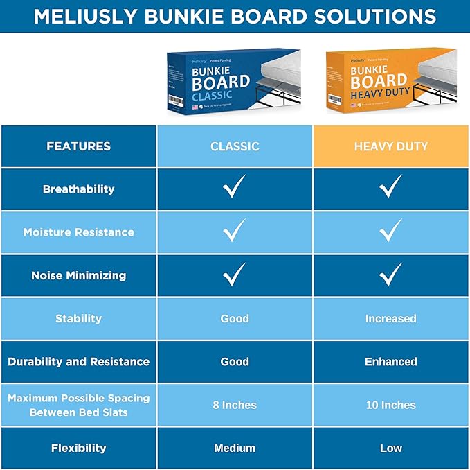 Meliusly Premium 10mm Bunkie Board Queen Size (60x80'') Patent Pending Low Profile Bed Board Design - Breathable, Noise Minimizing, Moisture Resistant Bunkieboards, Low Profile Bed Support
