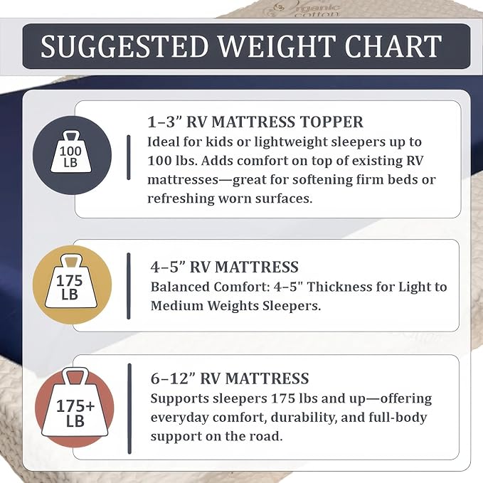 Foamma 12” x 28” x 79” Truck, Camper, RV Travel Visco Gel Memory Foam Bunk Mattress Replacement, Made in USA, Comfortable, Travel Trailer, CertiPUR-US Certified, Cover Not Included
