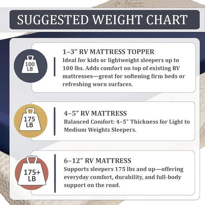 Foamma 5” x 48” x 80” Truck, Camper, RV Travel Visco Gel Memory Foam Bunk Mattress Replacement, Made in USA, Comfortable, Travel Trailer, CertiPUR-US Certified, Cover Not Included