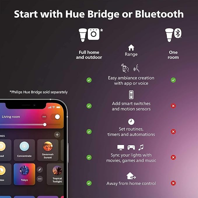 Philips Hue Indoor 6-Foot Smart LED Light Strip Plus Base Kit - Color-Changing Single Color Effect - 1 Pack - Control with Hue App - Works with Alexa, Google Assistant and Apple HomeKit