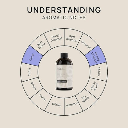 VINEVIDA [16 Fl Oz] Scent NO. 1600 Fragrance Oil for Cold Air Diffusers, Aromatic Notes of Amber Fruity Jasmine, Essential Oils for Diffuser Oil Refill & Air Freshener Room Spray