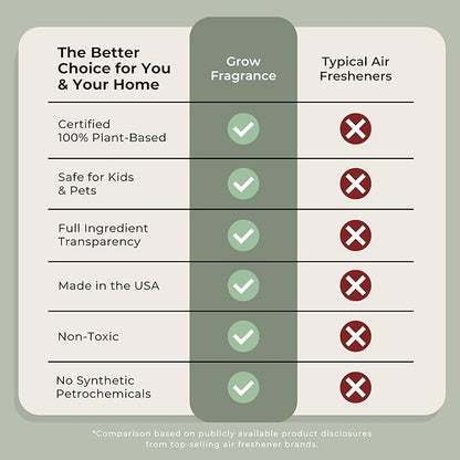 Grow Fragrance 100% Plant-Based Air Freshener Spray | Freshen Fabric & Rooms | Golden Grove, Woodland Sage, Blondewood Scents | Made with Natural Essential Oils - Variety 3 Pack, 5 oz each