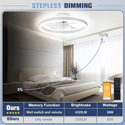 VOLISUN Low Profile Ceiling Fans with Lights and Remote, 19.7in Flush Mount Ceiling Fans with Light, 3000K-6500K Dimmable Fandelier LED Fan Light, White Bladeless Ceiling Fans with Lights for Bedroom