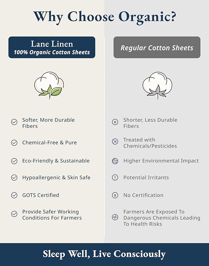 LANE LINEN 100% Organic Cotton Twin Size Bed Sheets, Fully Elasticized Mercerised Cotton Bed Sheet Set, Soft & Comfy Low Pill Face Resistant Bedding Sheets & Pillowcase Set- Linen