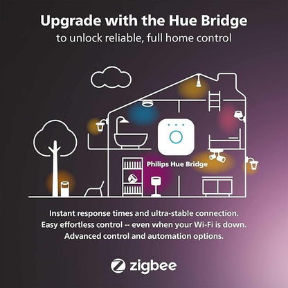 Philips Hue Indoor 6-Foot Smart LED Light Strip Plus Base Kit - Color-Changing Single Color Effect - 1 Pack - Control with Hue App - Works with Alexa, Google Assistant and Apple HomeKit (Pack of 4)