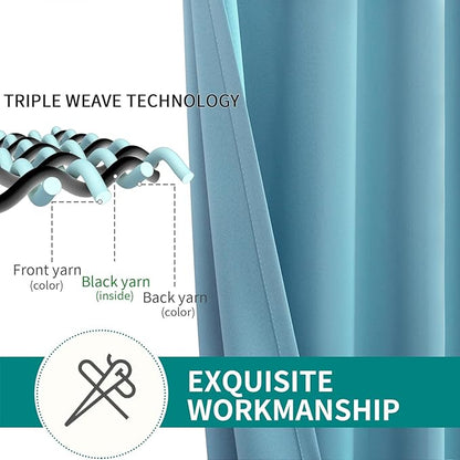 BGment Blackout Curtains - Grommet Thermal Insulated Room Darkening Bedroom and Living Room Curtains, Set of 2 Panels (52 x 120 Inch, Aqua)
