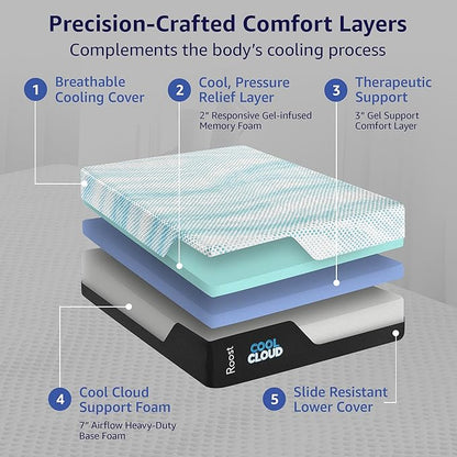 ROOST SLEEP Memory Foam Mattress, 12-Inch Full – Cool Cloud Gel Foam Bed with Plush Support, Pressure Relief & Breathable Comfort – Ideal for All Sleep Positions