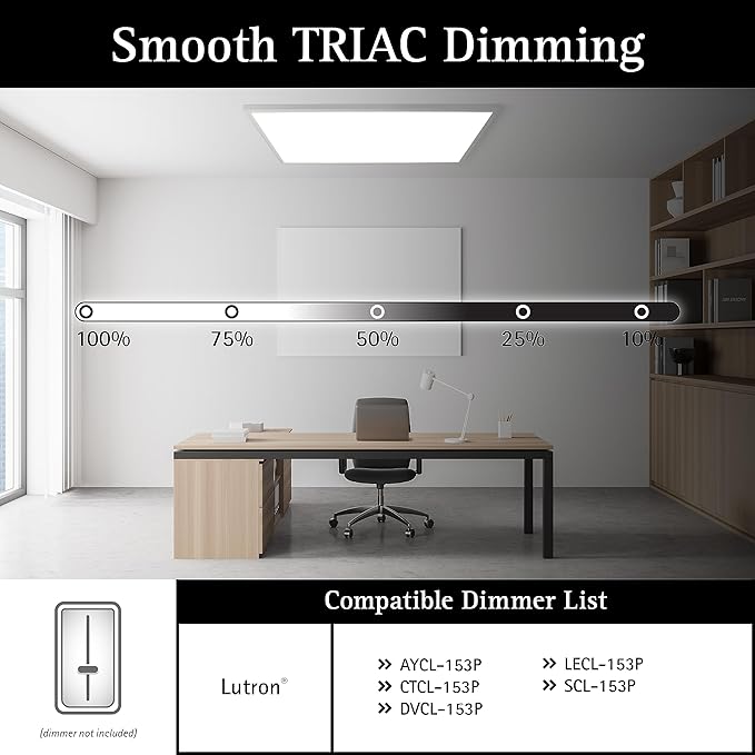 Ultralux 2x4 ft Surface Mount Ceiling Light Panel – Slim, Edge Lit, Flush Mount Flat Panel for Kitchen, Home & Office - TRIAC Dimmable, 3CCT Adjustable Color Temperature (Matte White, 1 Pack)