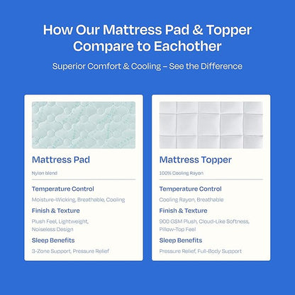 California Design Den King Mattress Topper, Thick Cooling Pillow Top Mattress Topper King for Restful Sleep, 900 GSM Fill, Breathable & Gentle on Skin