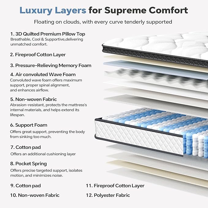 Full Mattress in a Box, 12 Inch Hybrid Full Size Mattress with Individual Pocket Spring & Memory Foam, Firm, Motion Isolation, Comfort for Pressure Relief, CertiPUR-US Certified